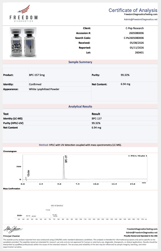 Certificate of Analysis for BPC-157