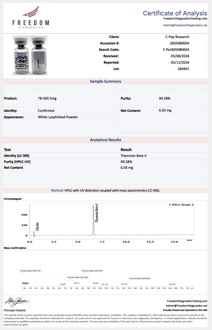 Certificate of Analysis for TB-500